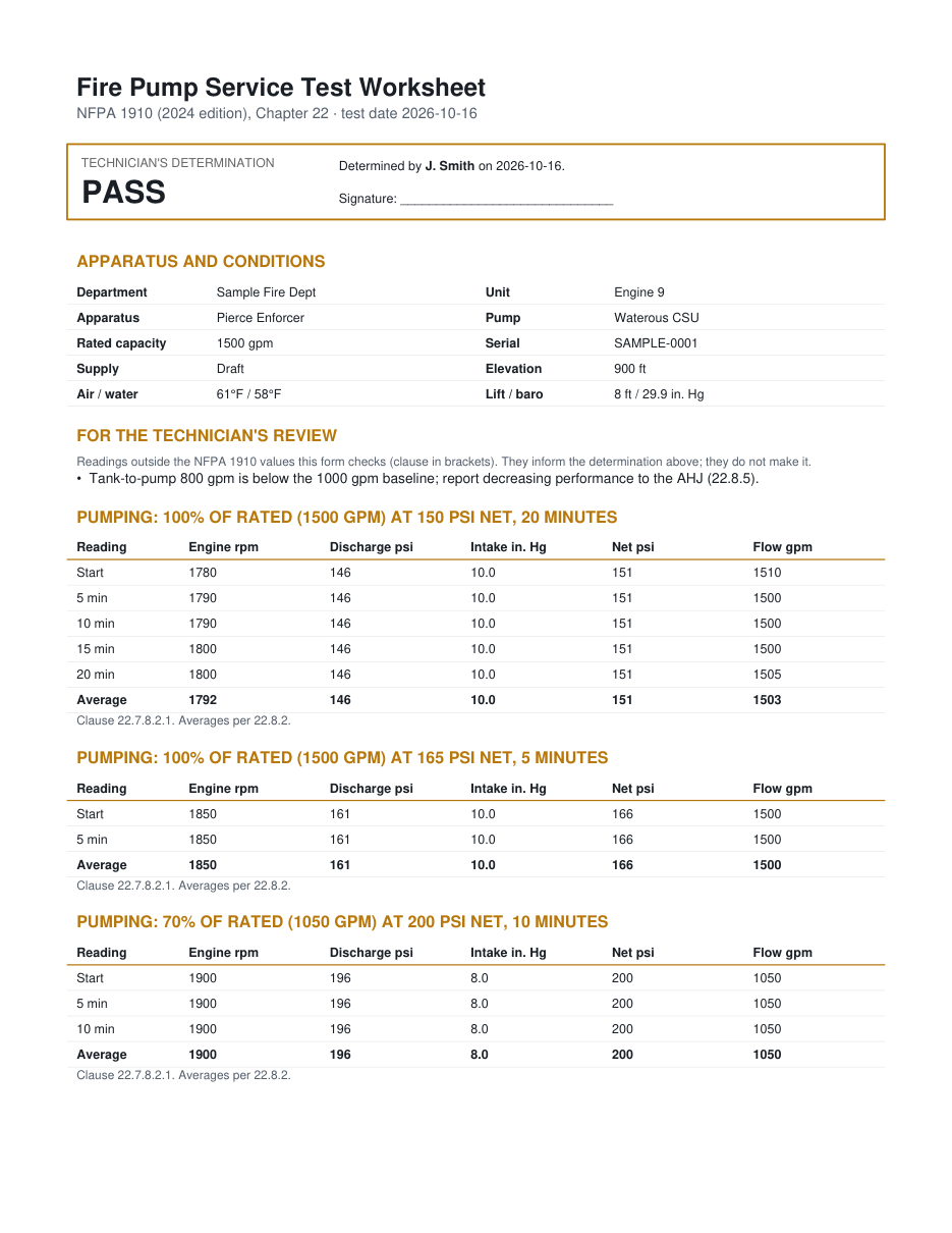 First page of a sample pump test PDF: the technician's determination PASS with their name and a signature line, the apparatus details, one item for the technician's review, and the 150 psi and 165 psi pumping runs with averages.
