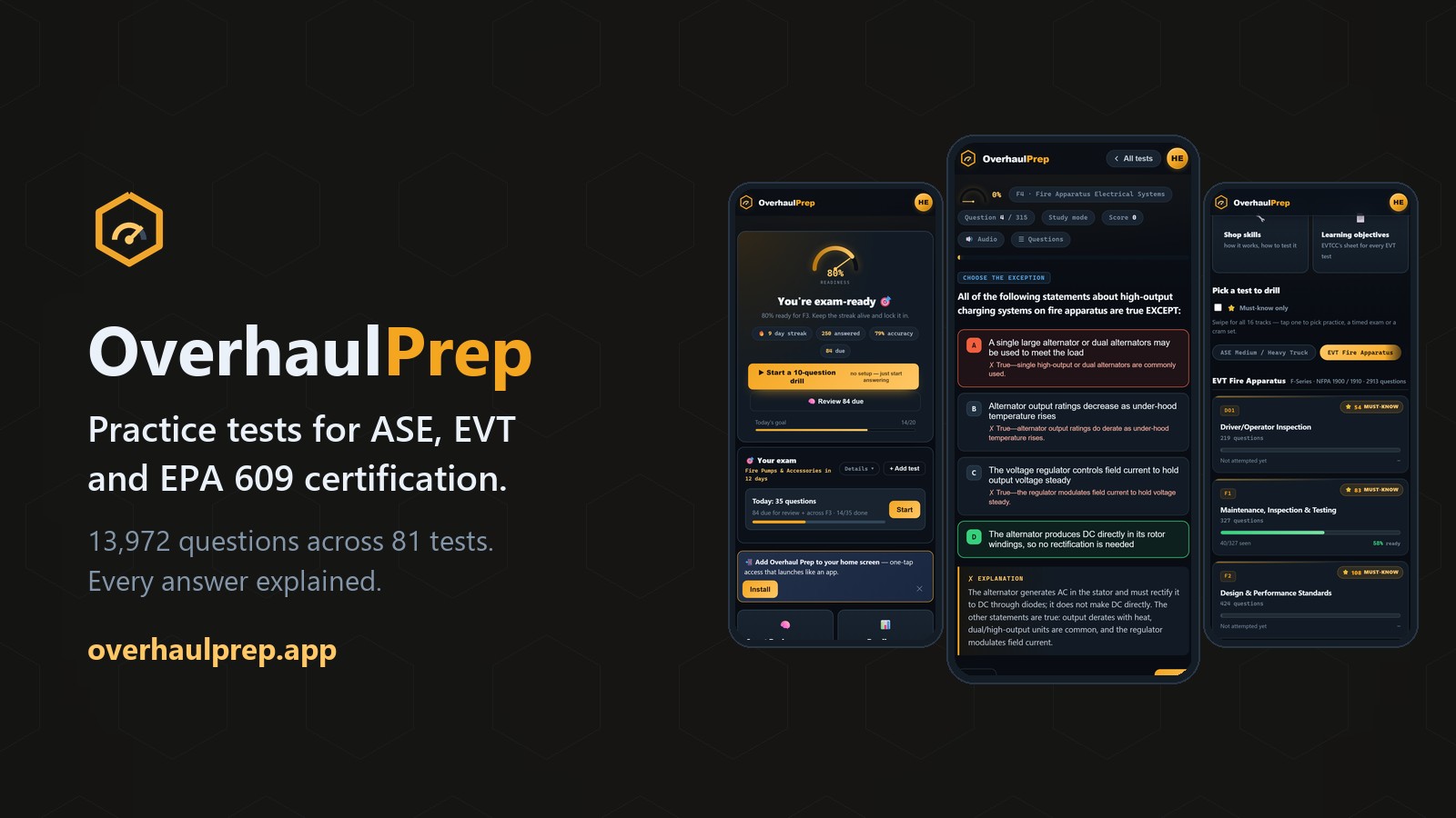 Overhaul Prep, a study app for ASE, EVT and EPA 609 certification exams: three screens showing an explained practice question, the readiness score and the EVT test list.